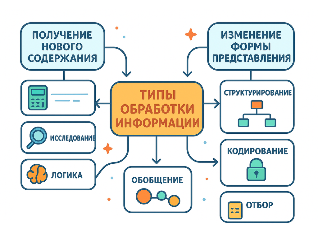Граф помогает увидеть структуру информации