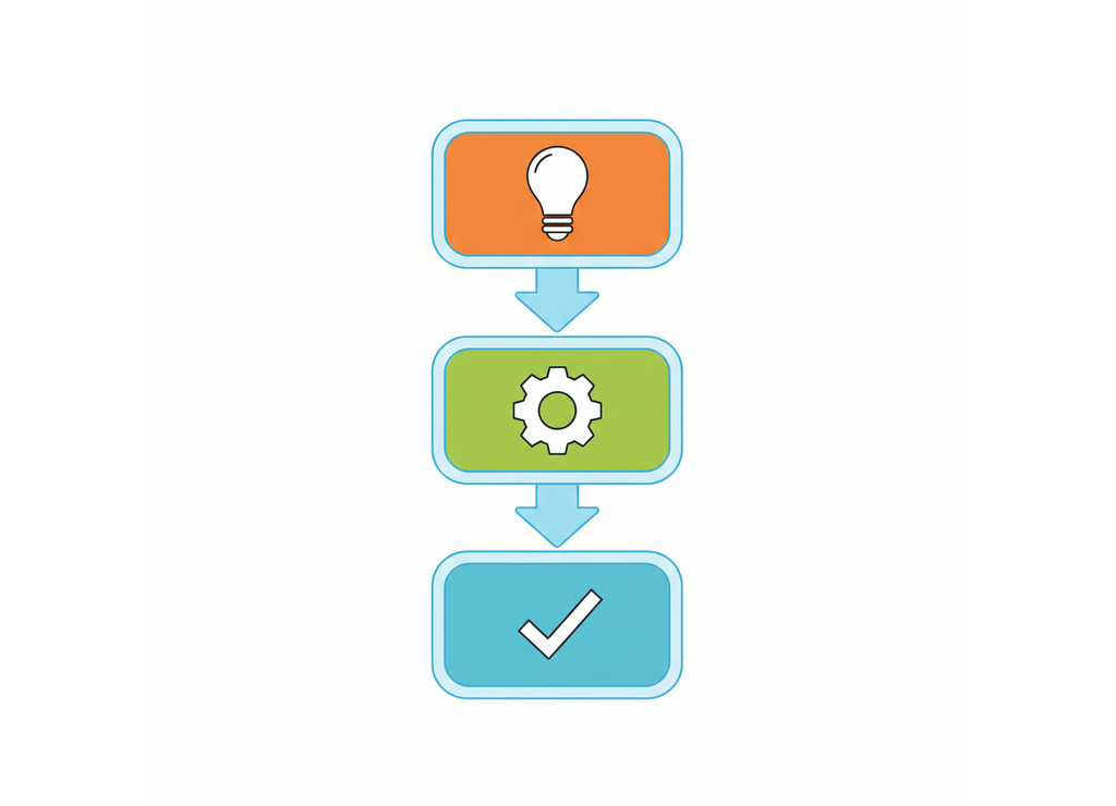 Схема следования: действие 1 → действие 2 → действие 3