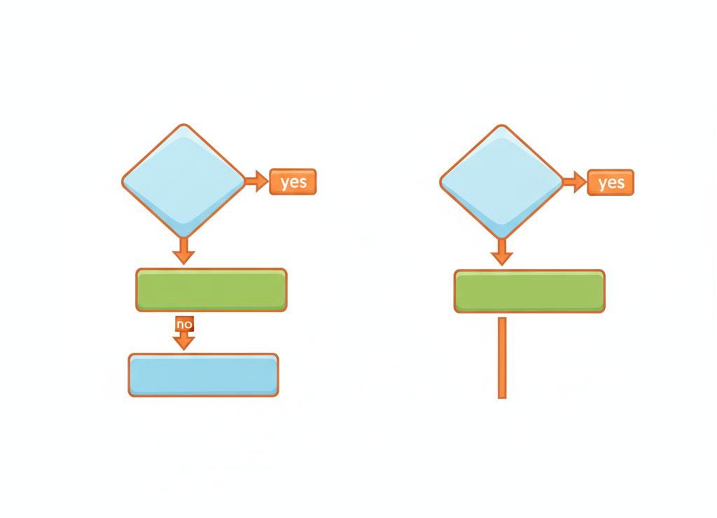 Полная и неполная формы ветвления